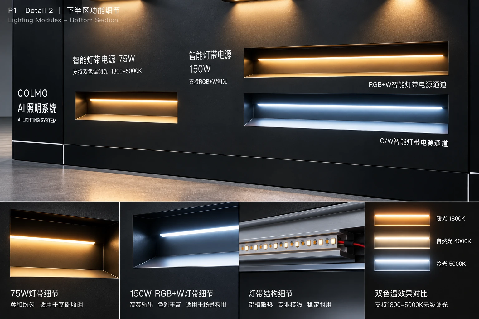 Composite detail of lower light channels and lighting samples